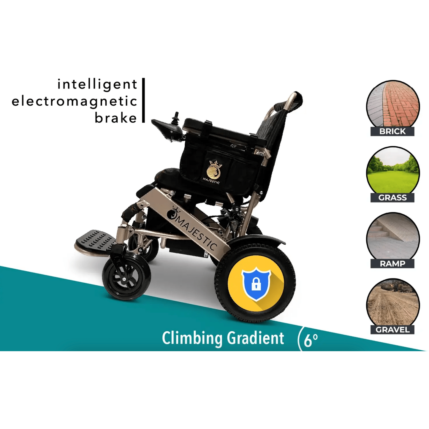 ComfyGo Majestic IQ-8000 Remote Controlled Folding Lightweight Electric Wheelchair
