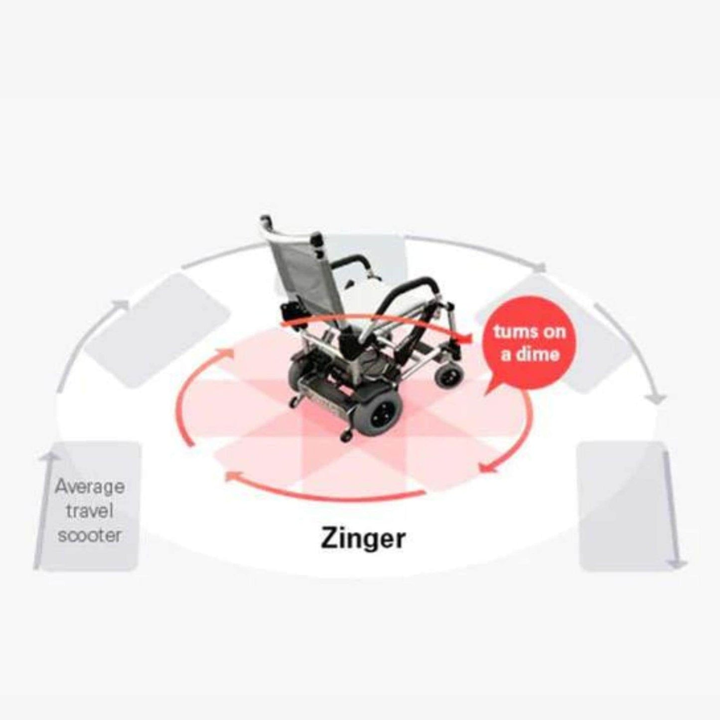 Journey Zinger Folding Power Chair