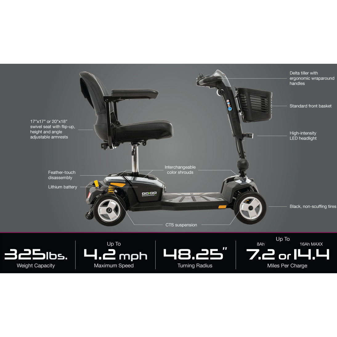 Pride Go Go Endurance Li 4-Wheel Mobility Scooter